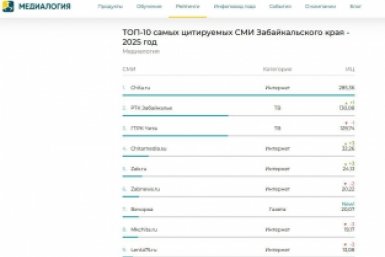 Рейтинг СМИ Скриншот