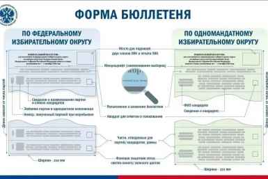 Почти 1,5 млн избирательных бюллетеней изготовят в Забайкалье