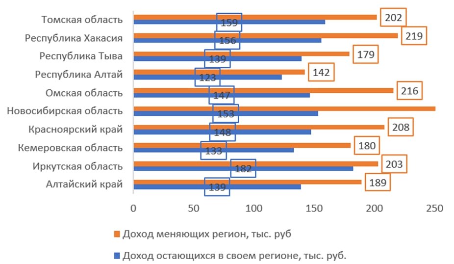 Пресс-служба Сбербанка