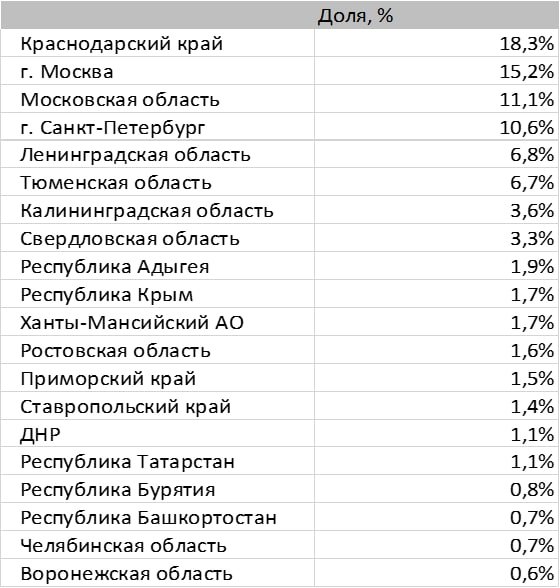 Пресс-служба Сбербанка