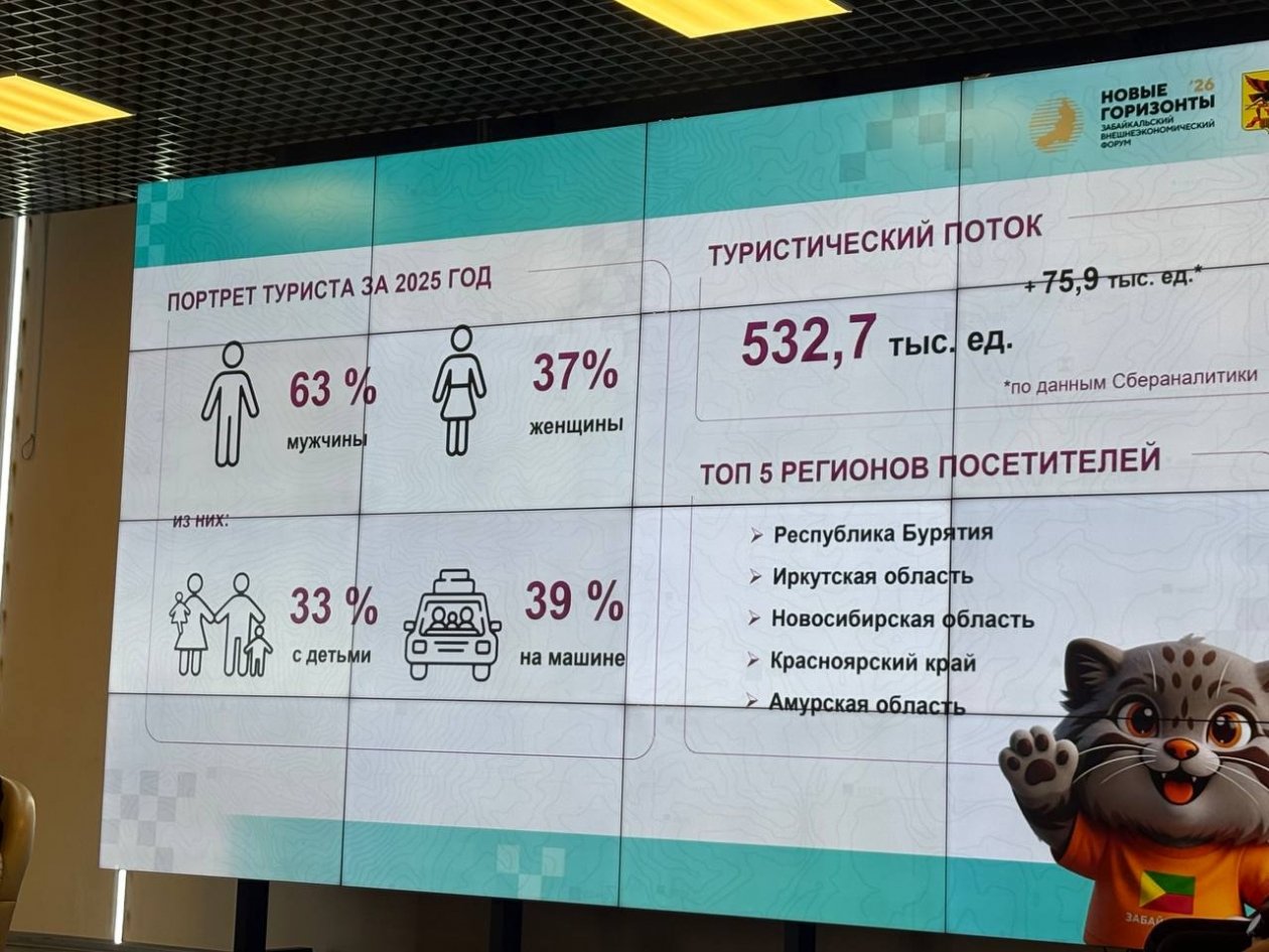 Яна Иванова, ИА ChitaMedia