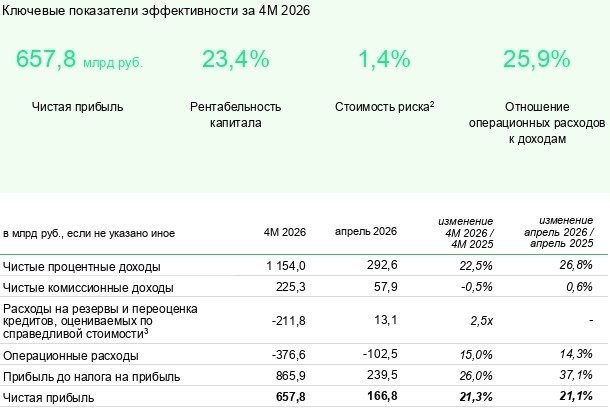 Пресс-служба банка