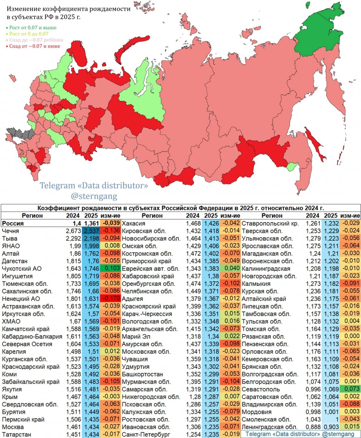 тг-канал (16+) Data distributor