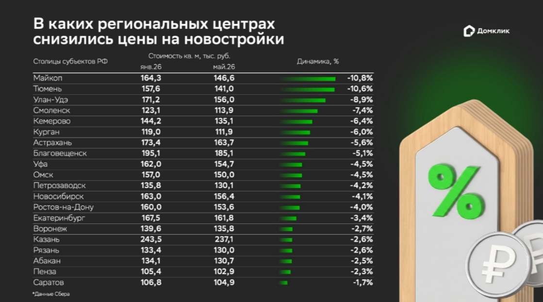 предоставлено банком