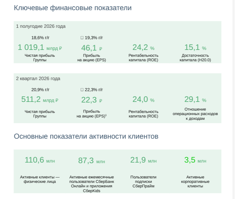 предоставлено банком