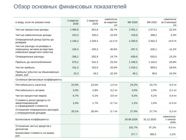 предоставлено банком