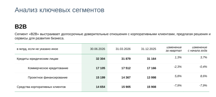 предоставлено банком
