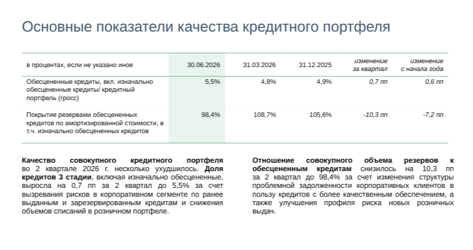 предоставлено банком