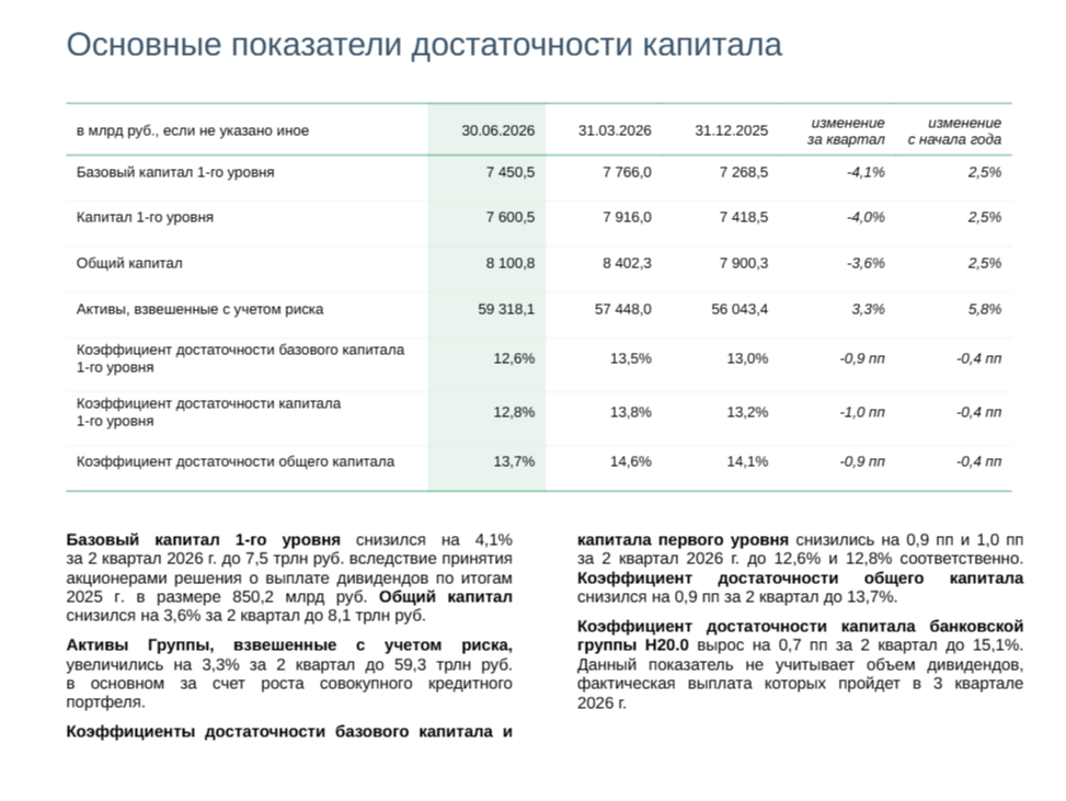 предоставлено банком