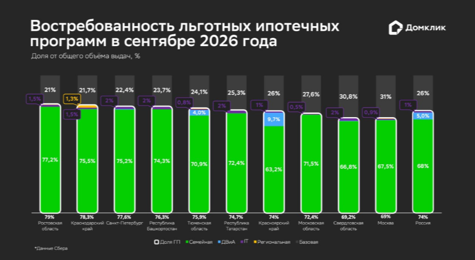 Статистика