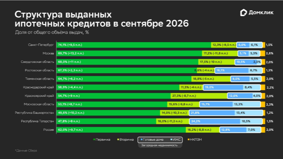 Статистика