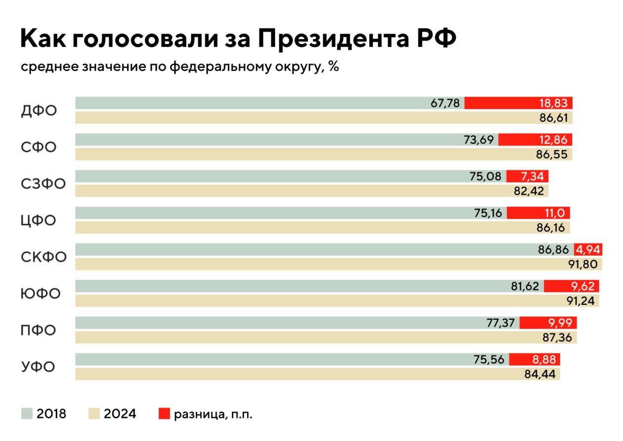 Сравнение итогов 2018-2024