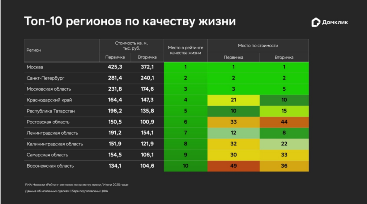 Статистика